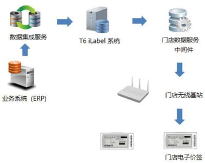 新零售消费体验看不见的背后,「星网元智」有一套解决方案来实现智慧商超